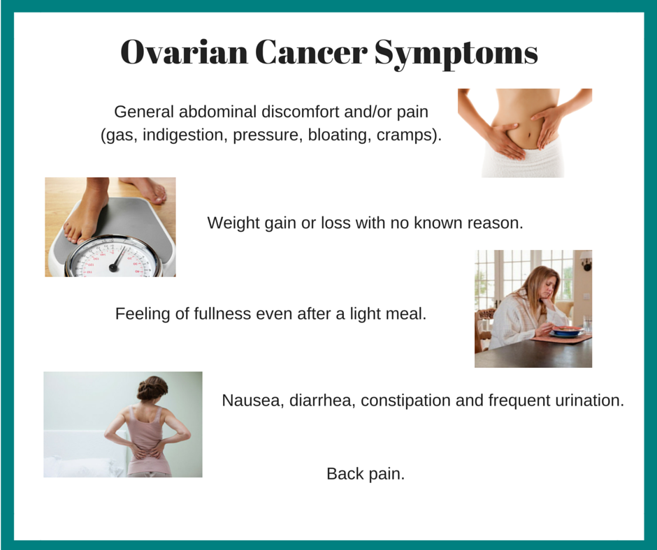 Ovarian Cancer Facts | The Honorable Tina Brozman Foundation